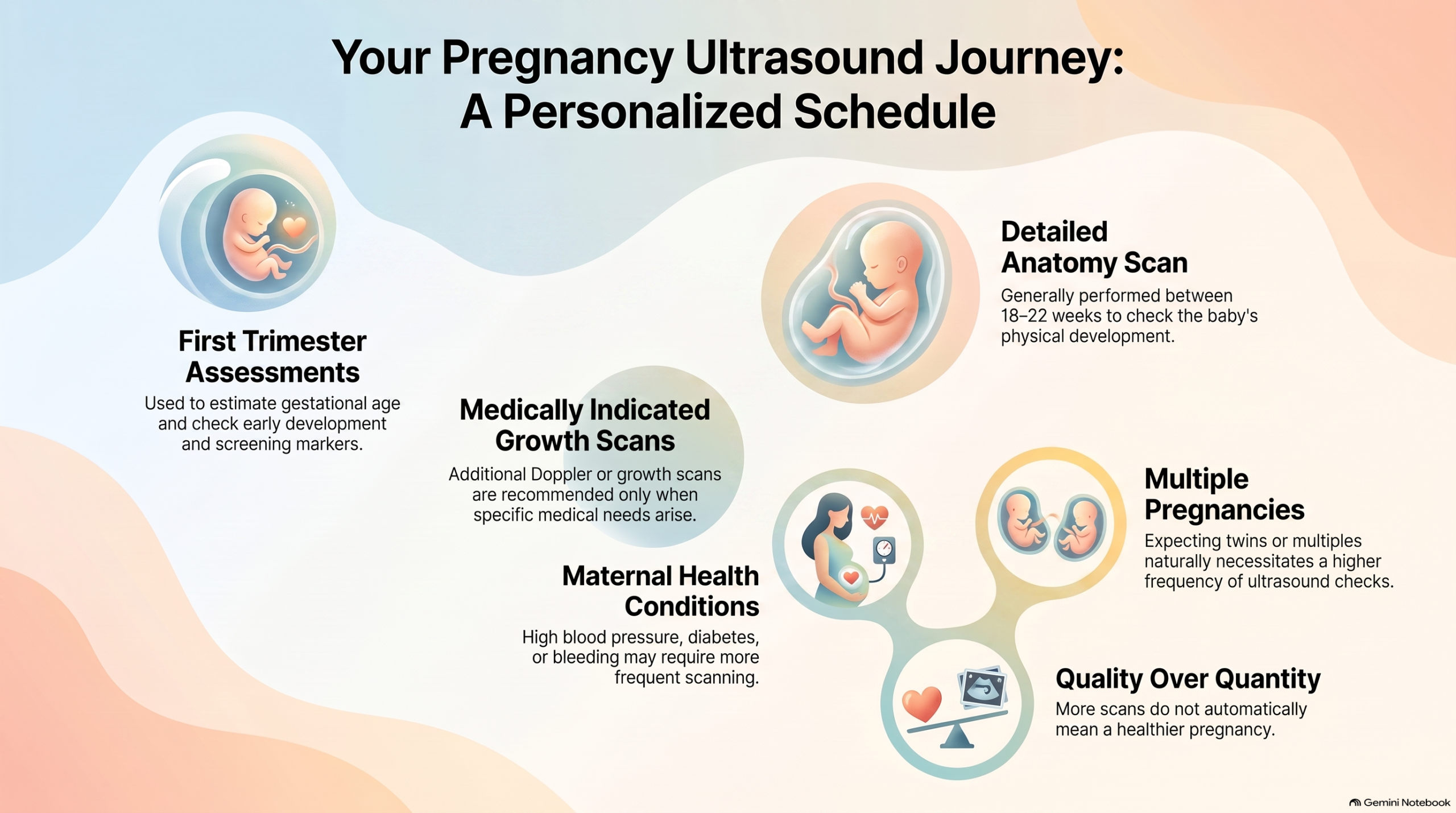 How Many Ultrasound Scans During Pregnancy